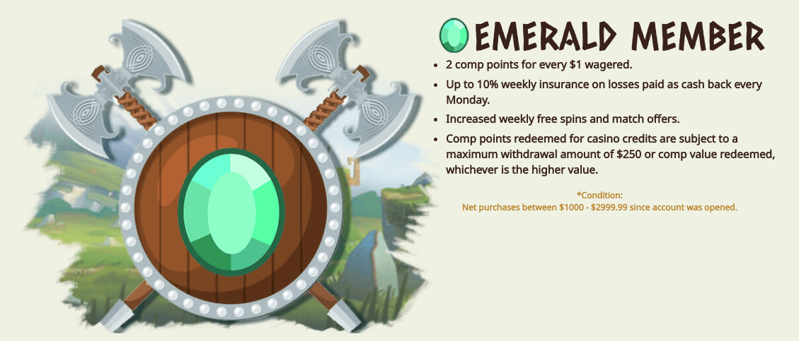 Slotgard Emerald Tier
